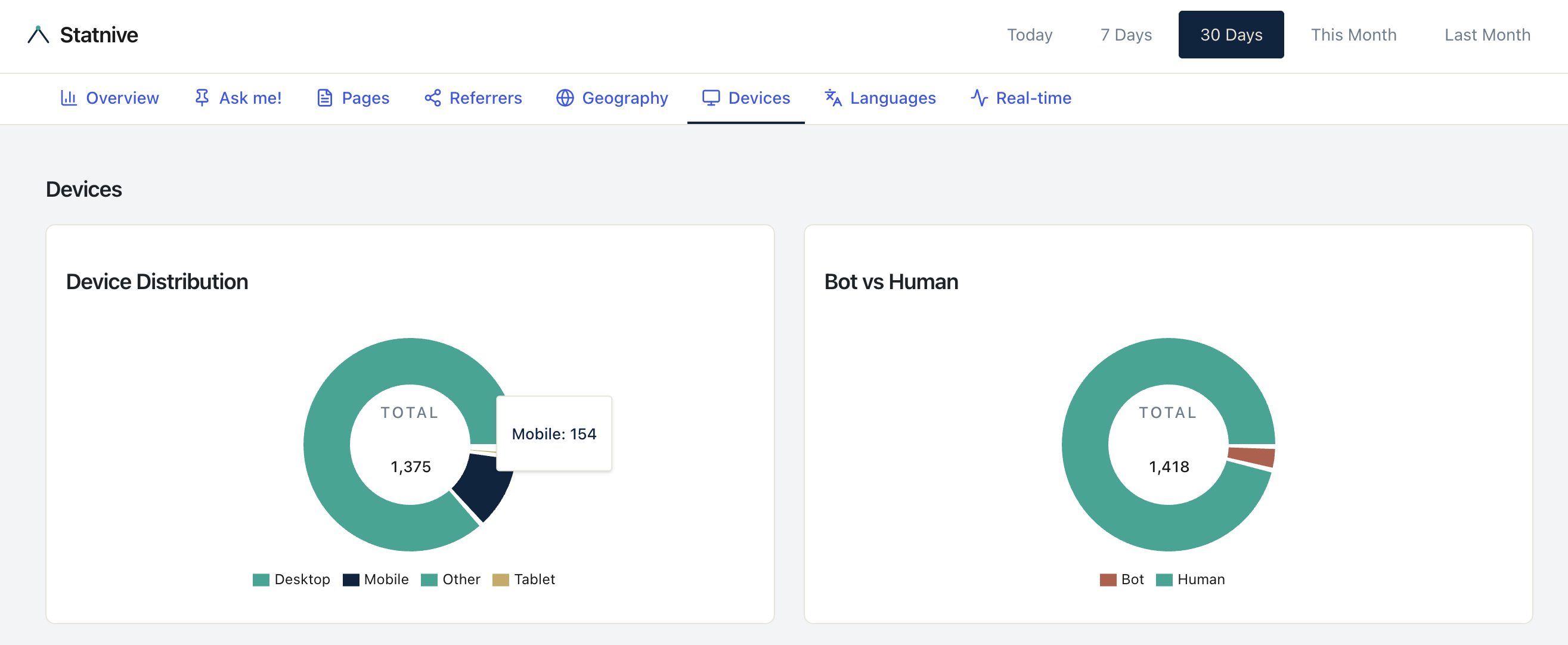 How to Find Mobile Conversion Problems in WooCommerce