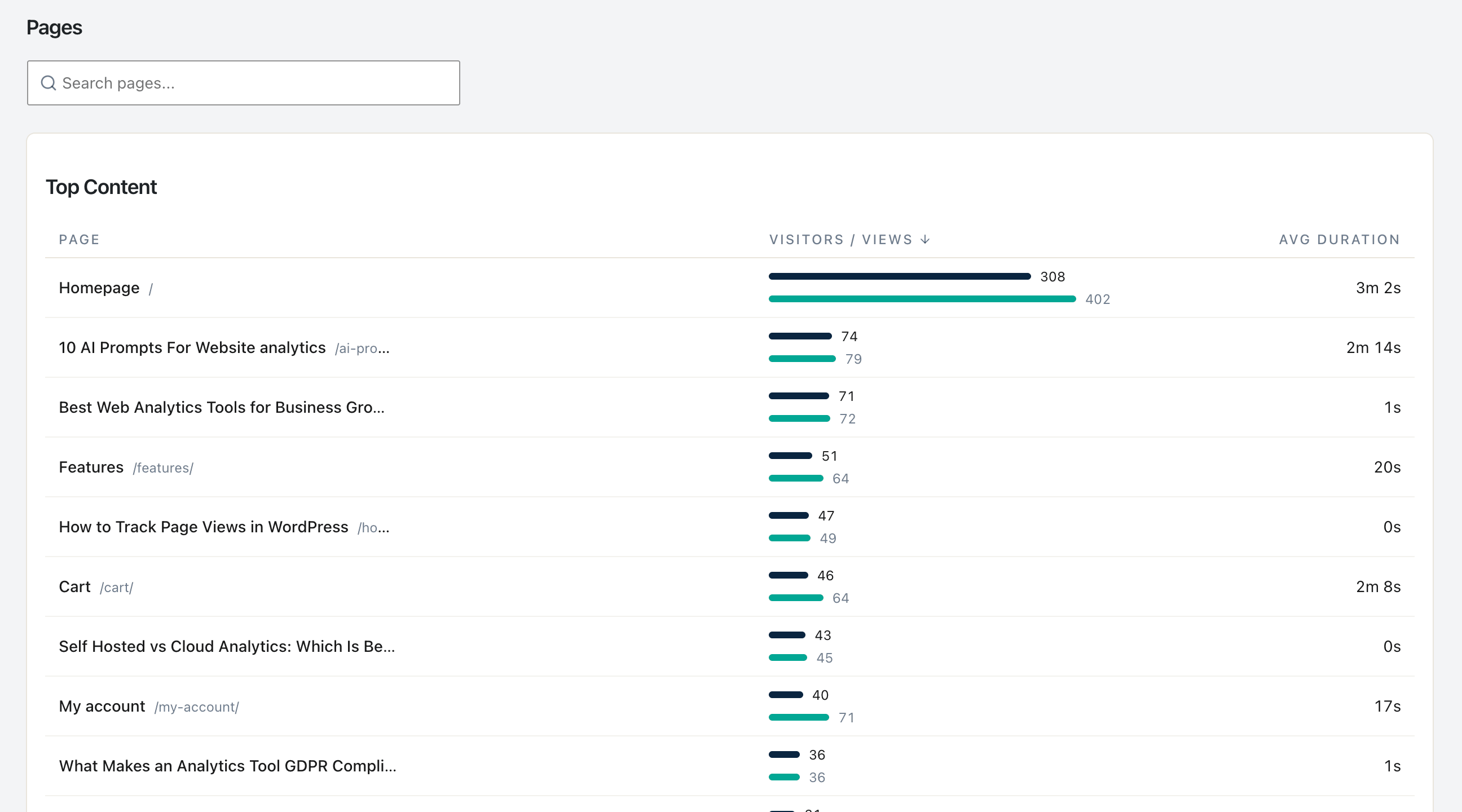 Analyze WooCommerce Product Pages Without Complex Dashboards