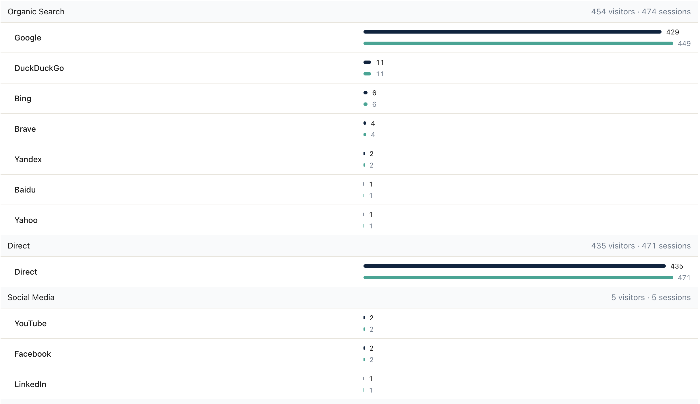 Understanding Channel Grouping in Statnive