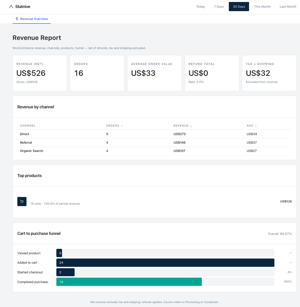 The Solo WooCommerce CRO Playbook (Free Template)